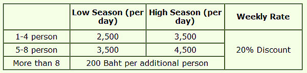 Bread and Butter Cottage Rental Rates